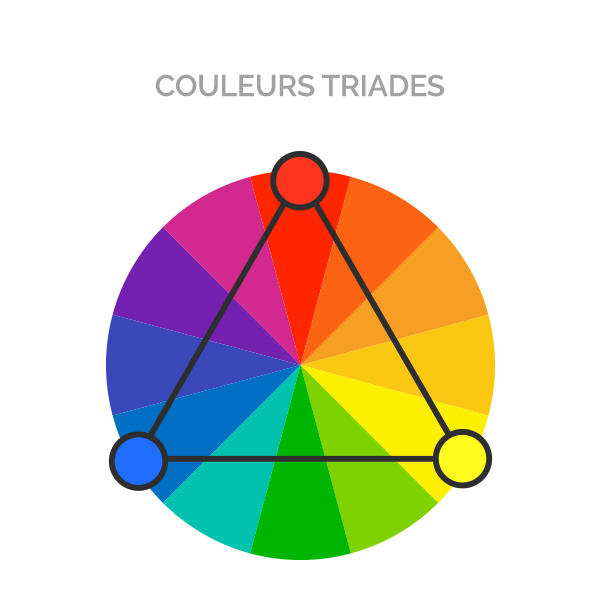 combinaison de couleurs-couleurs-triades-graphiste-montpellier